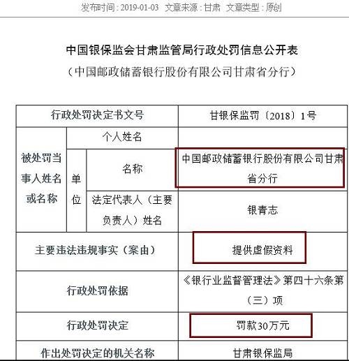 作為銀行的重要業(yè)務(wù)，票據(jù)和同業(yè)業(yè)務(wù)也是最容易違法違規(guī)的領(lǐng)域。除信披不當(dāng)外，寧波銀行紹興分行還以清單交易形式辦理票據(jù)賣出回購及轉(zhuǎn)貼現(xiàn)業(yè)務(wù)、違規(guī)開展同業(yè)業(yè)務(wù)，三項(xiàng)違規(guī)并罰，最終被處以95萬元的罰款，罰款金額為本批罰單第二高，僅次于建設(shè)銀行紹興分行。