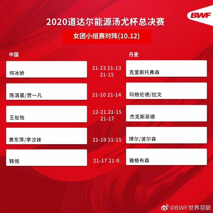 圖片來源：世界羽聯(lián)官博。