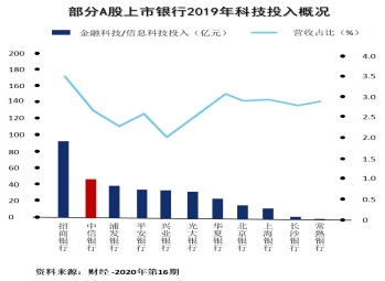 科技如何讓財(cái)富管理更有溫度？1364.png