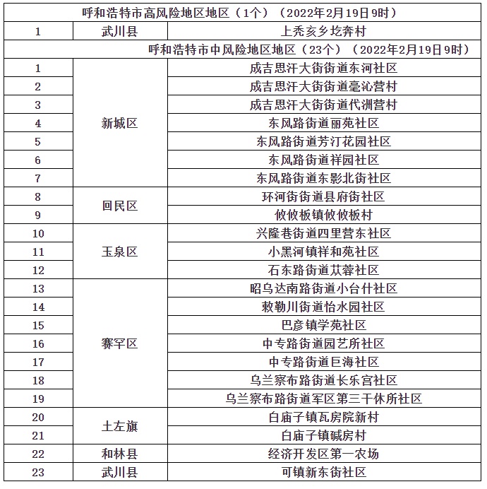 中高風(fēng)險地區(qū).png