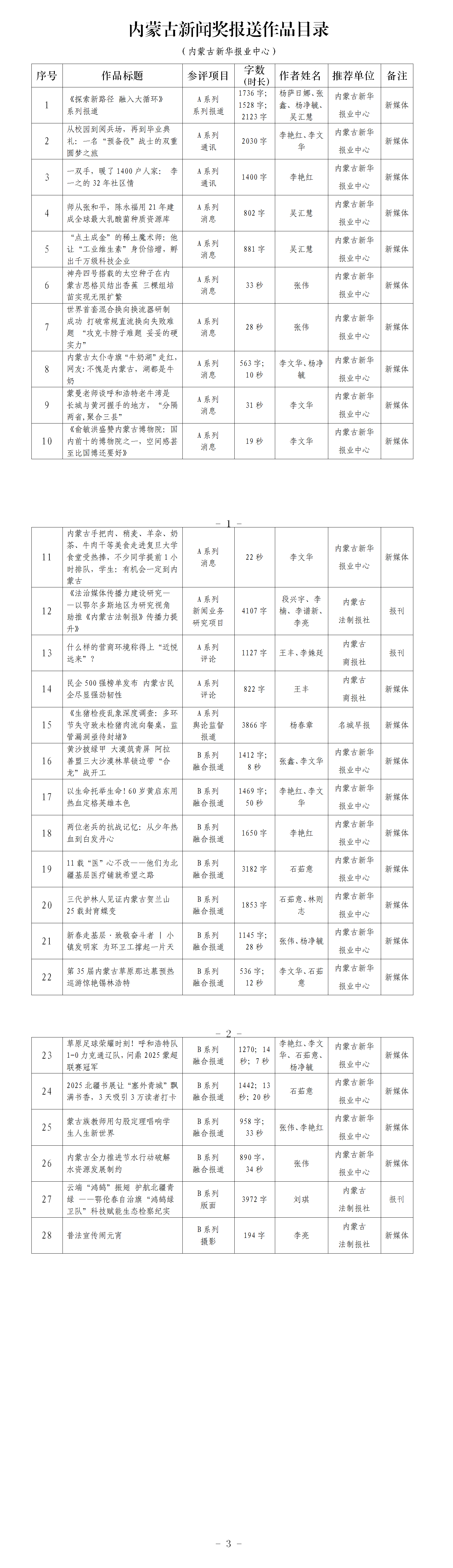 1775569060109627.png 2026-4-1 26年初評作品AB系列總目錄(報(bào)業(yè)中心)(1)(2)_01.png