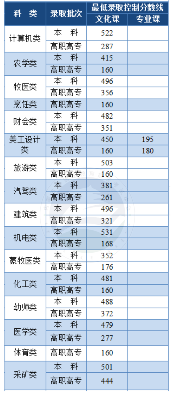 圖片來(lái)源：內(nèi)蒙古自治區(qū)教育招生考試中心
