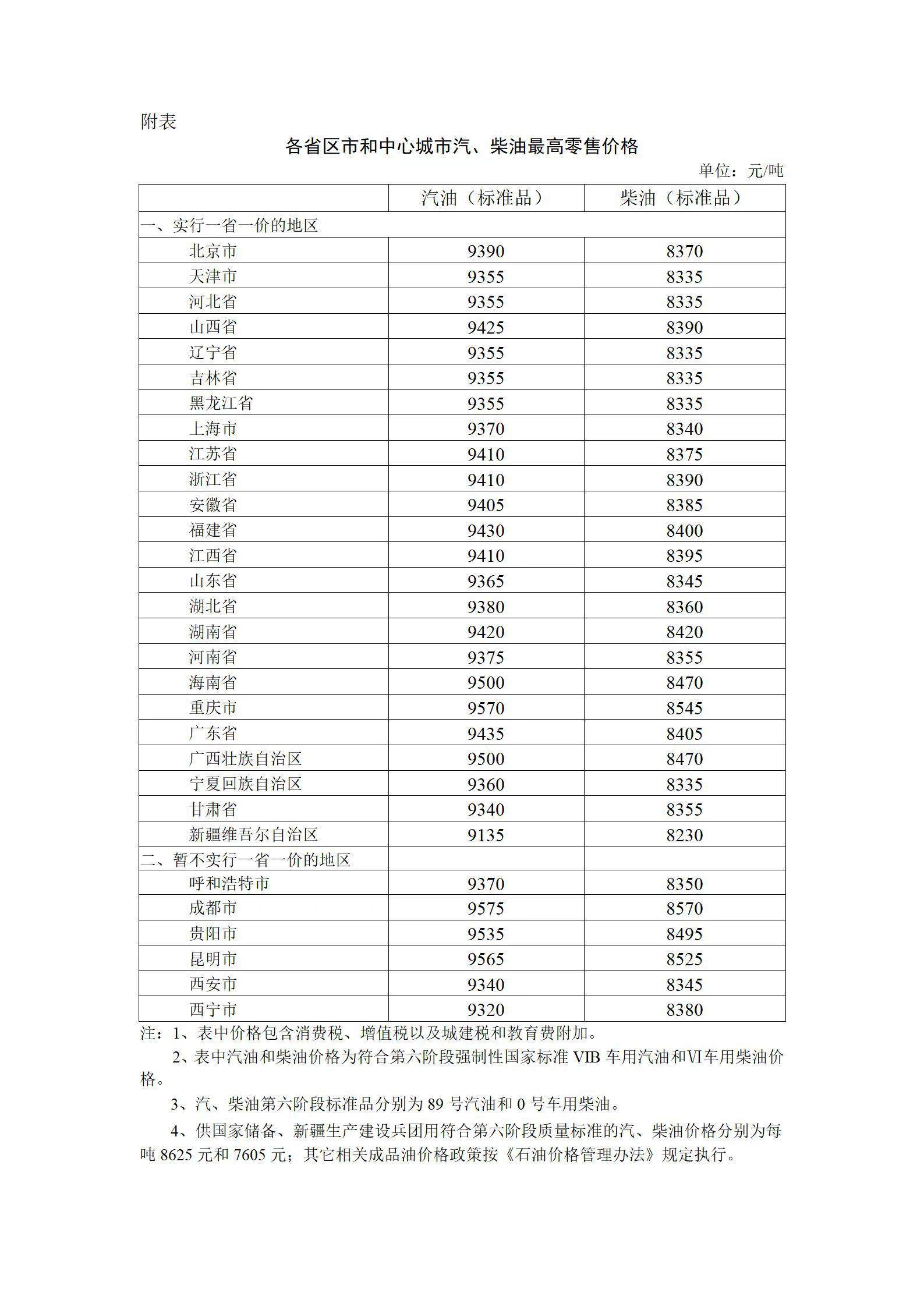 圖片來(lái)源：國(guó)家發(fā)展改革委