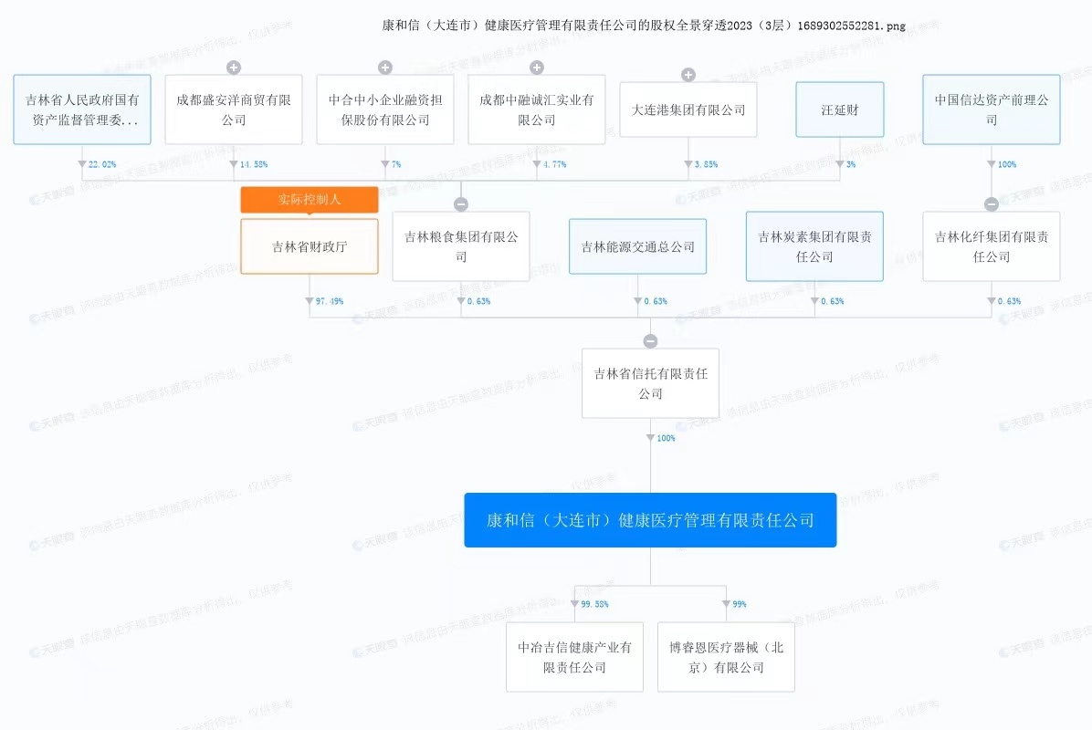 康和信股權(quán)穿透圖。來(lái)自天眼查