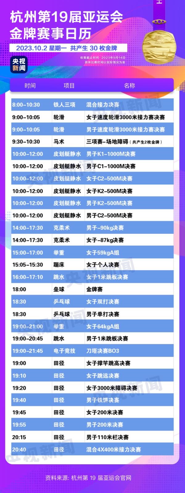 杭州亞運會精彩賽事別錯過！快收藏這份金牌觀賽日歷