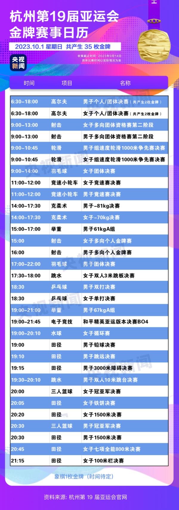 杭州亞運會精彩賽事別錯過！快收藏這份金牌觀賽日歷