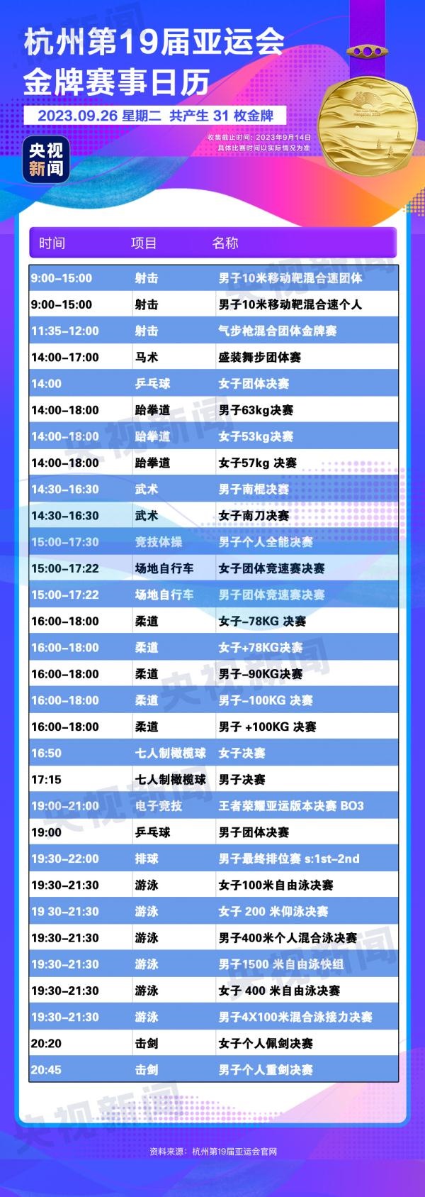 杭州亞運會精彩賽事別錯過！快收藏這份金牌觀賽日歷