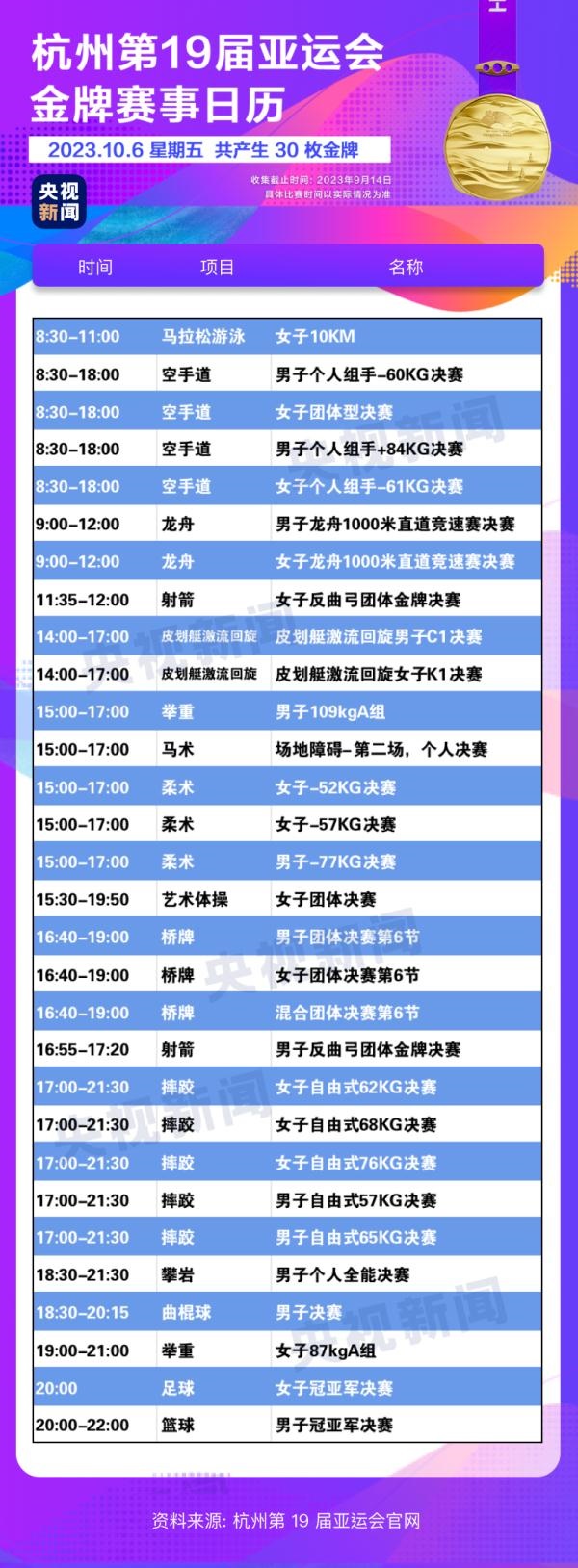 杭州亞運會精彩賽事別錯過！快收藏這份金牌觀賽日歷