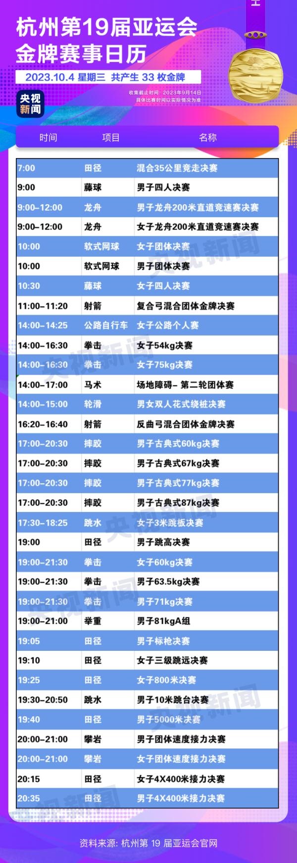 杭州亞運會精彩賽事別錯過！快收藏這份金牌觀賽日歷