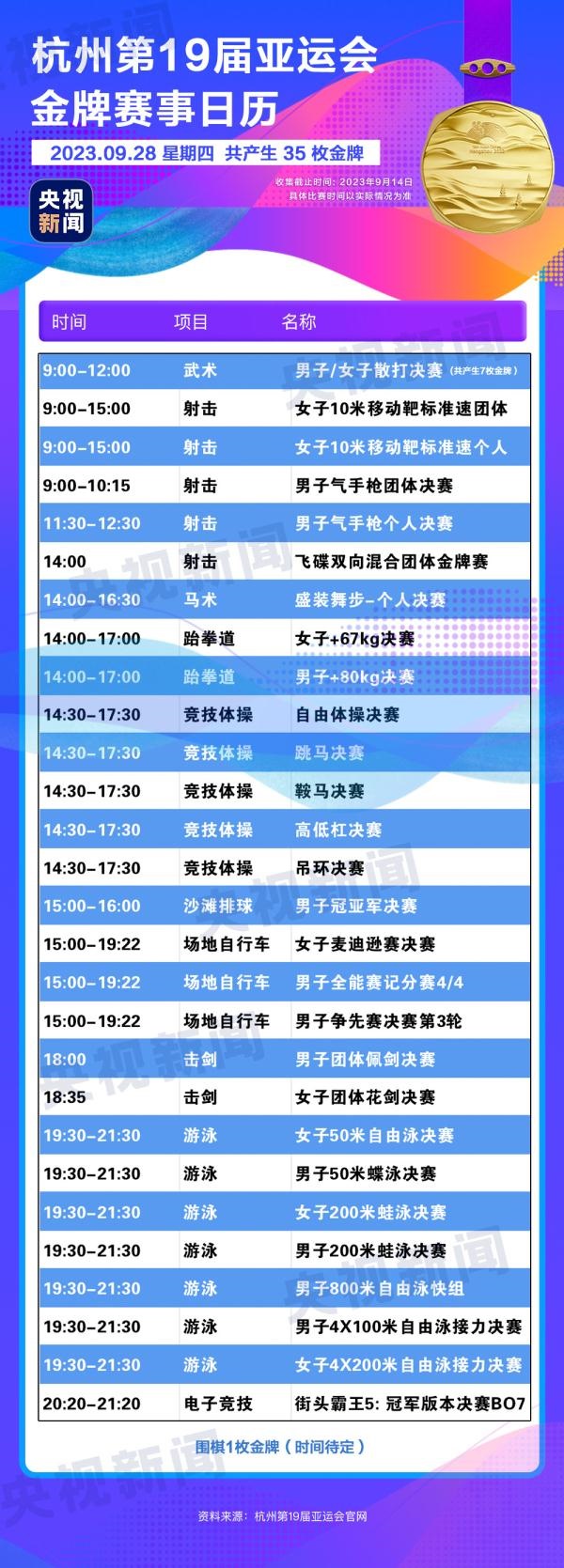 杭州亞運會精彩賽事別錯過！快收藏這份金牌觀賽日歷