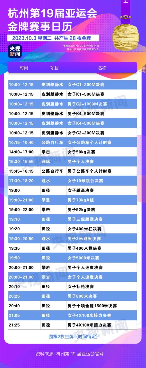 杭州亞運會精彩賽事別錯過！快收藏這份金牌觀賽日歷