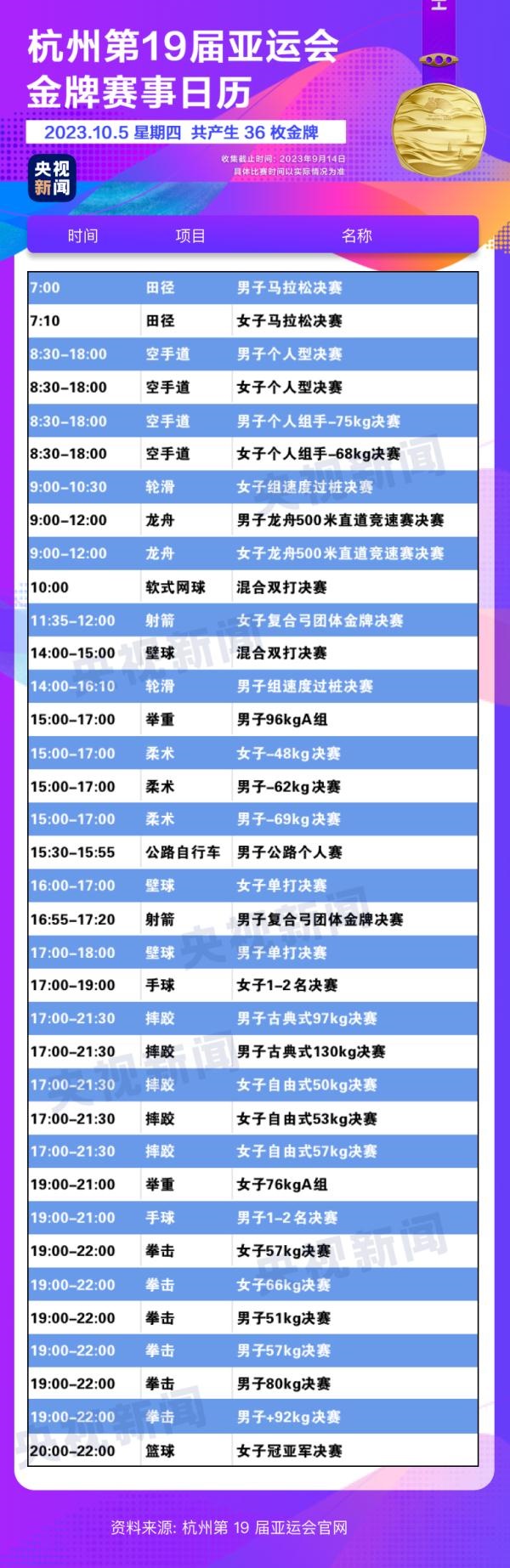 杭州亞運會精彩賽事別錯過！快收藏這份金牌觀賽日歷