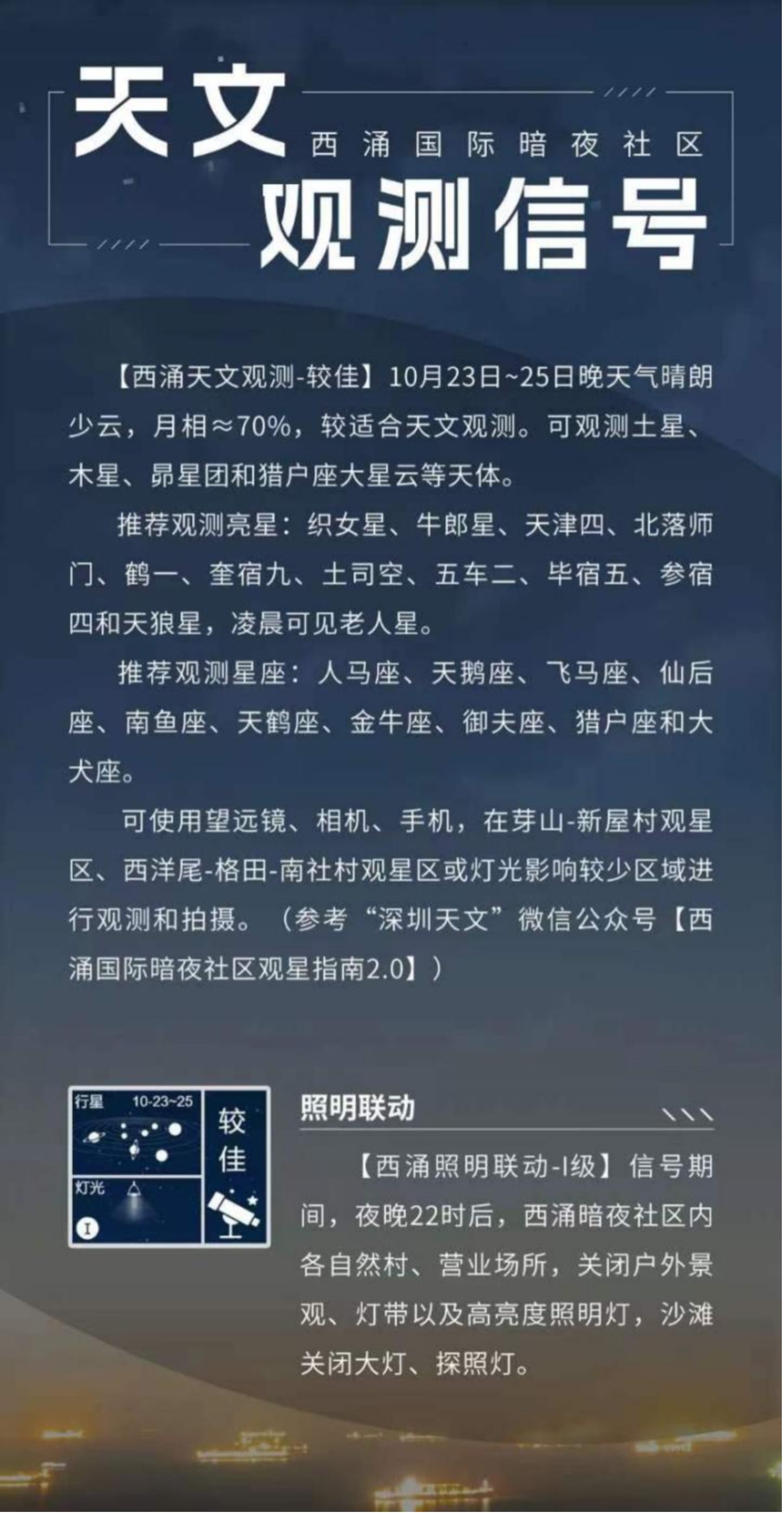 天文觀測信號(hào)界面。