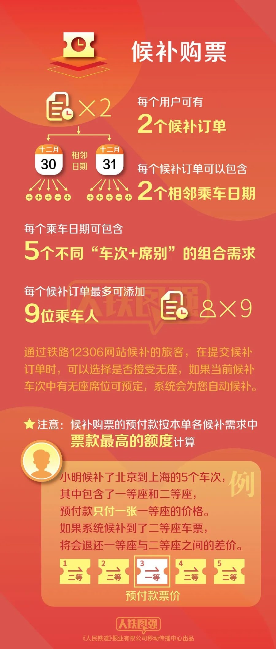 圖片來源：中國鐵路微信公號
