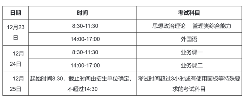 2023年考研初試時間安排。圖片來源：中國研究生招生信息網(wǎng)