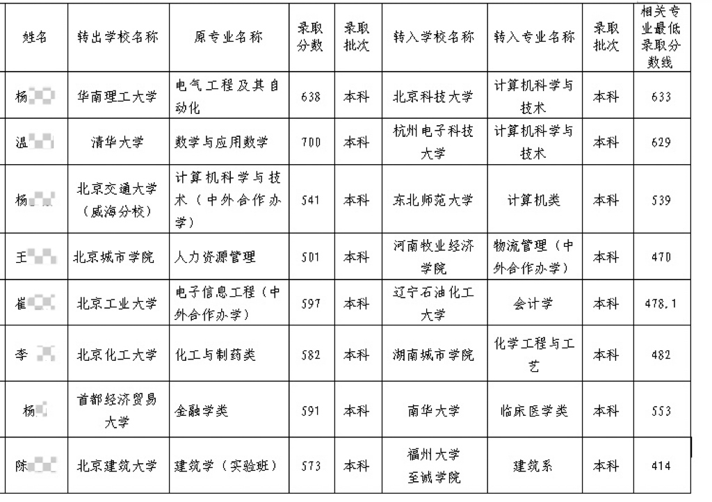 圖片來(lái)源：北京市教委網(wǎng)站