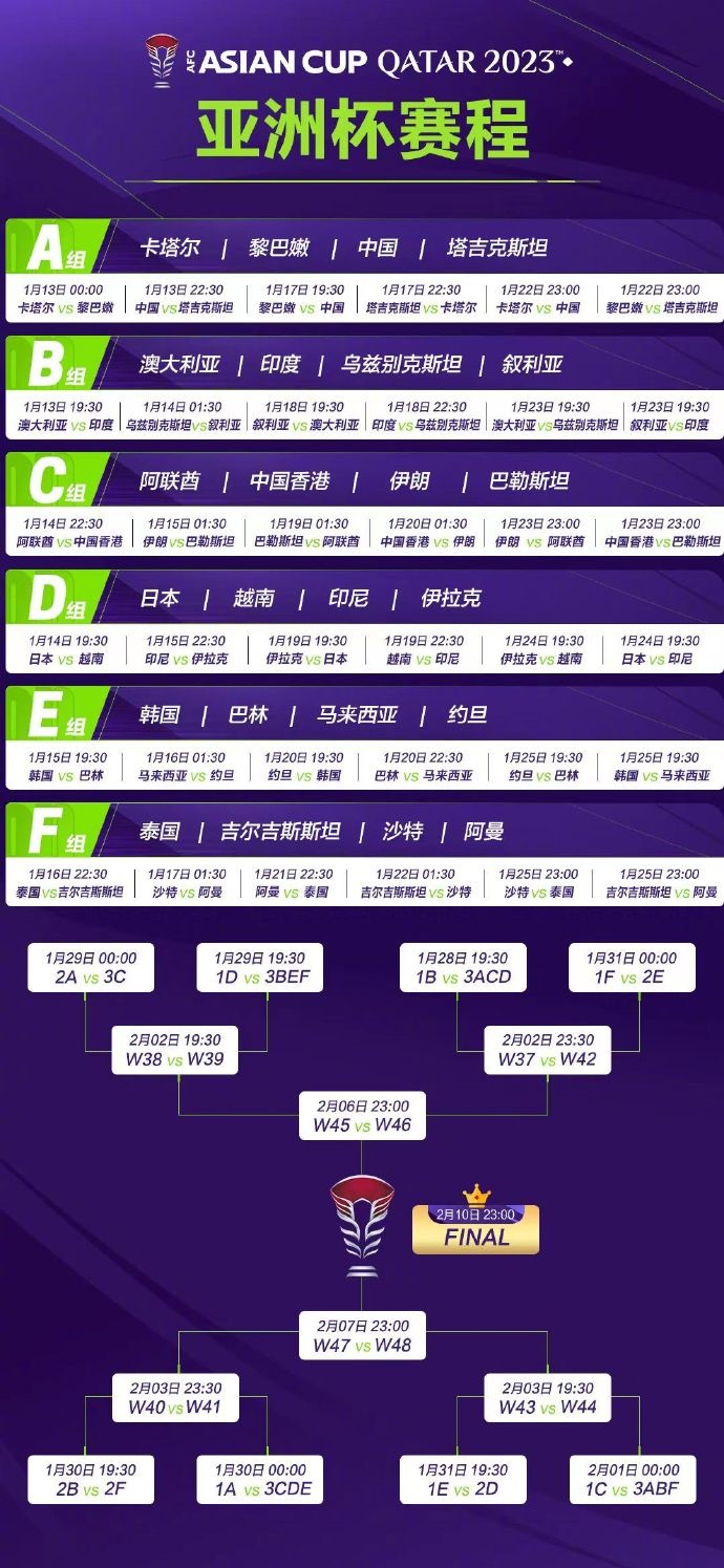 亞洲杯完整賽程。圖片來源：亞洲杯官方微博