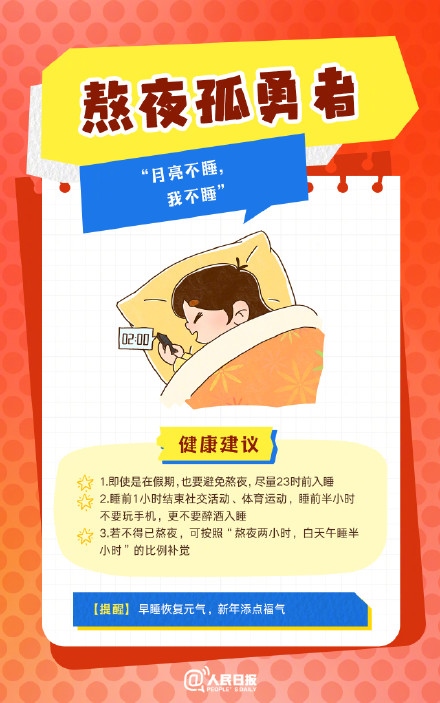 春節(jié)人設(shè)圖鑒，哪一個(gè)是你？