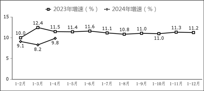 副省級(jí)中心城市軟件業(yè)務(wù)收入增長(zhǎng)情況