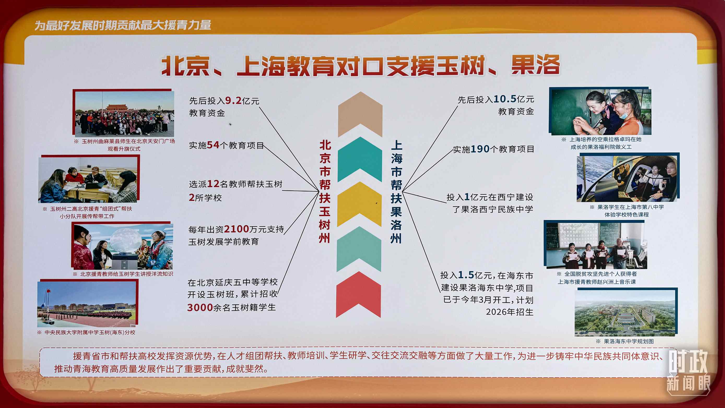 △北京、上海教育對口支援玉樹、果洛。（總臺央視記者黎兵拍攝）