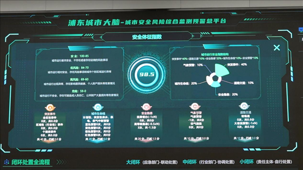 從一扇“門”、一座“城”、兩張“網(wǎng)”，看浦東新區(qū)改革常新