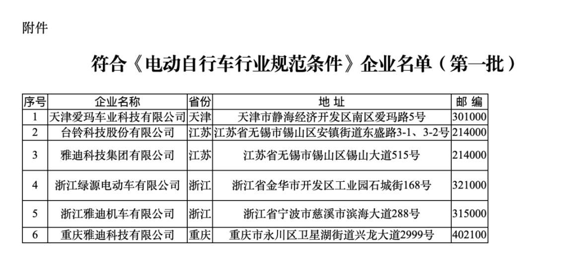 符合《規(guī)范條件》企業(yè)名單（第一批）。圖片來源：工信部官網(wǎng)
