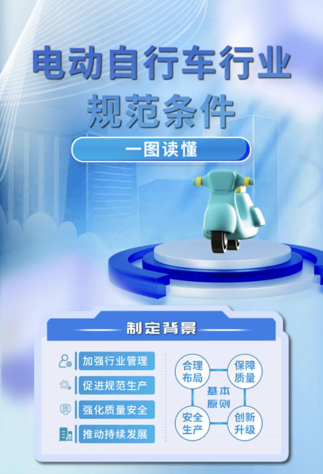 《規(guī)范條件》制定背景。圖片來源：工信部官網(wǎng)