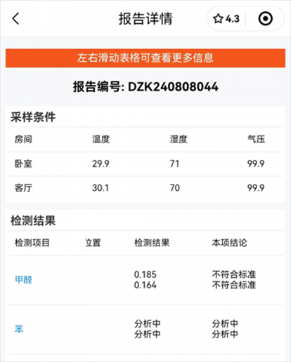 消費(fèi)者通過“人民投訴”平臺(tái)反映租房后第一天眼睛刺痛，自費(fèi)檢測(cè)甲醛超標(biāo)，租房平臺(tái)客服、管家等相互推諉不解決。（圖片來自“人民投訴”用戶）