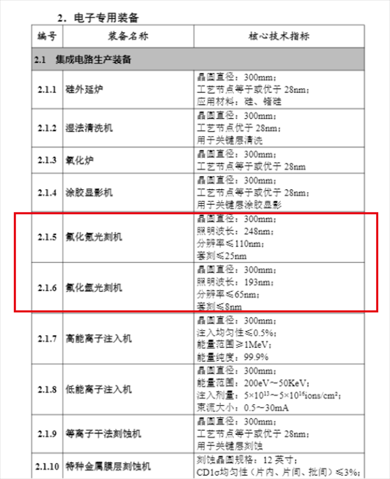 截圖。