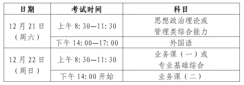 2025年考研初試時間安排。圖片來源：上海教育考試院