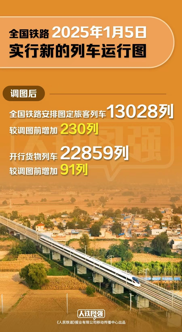 國鐵集團供圖。