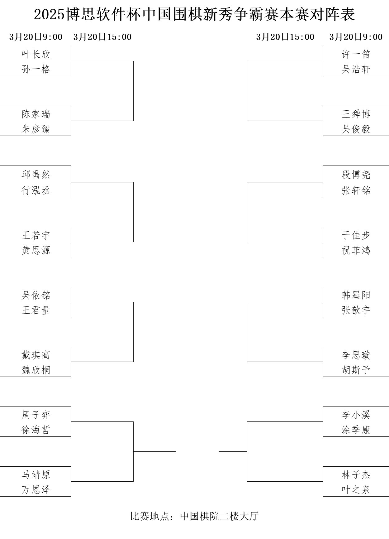 本賽對陣表。中國圍棋協(xié)會供圖