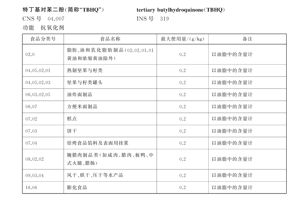 《食品安全國(guó)家標(biāo)準(zhǔn) 食品添加劑使用標(biāo)準(zhǔn)》（GB 2760—2024）
