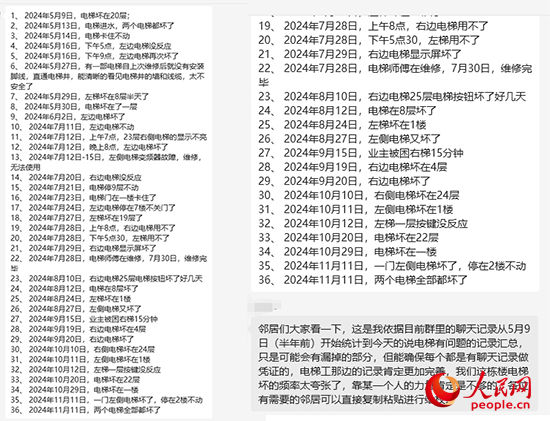 居民統(tǒng)計電梯故障反映情況。受訪者供圖