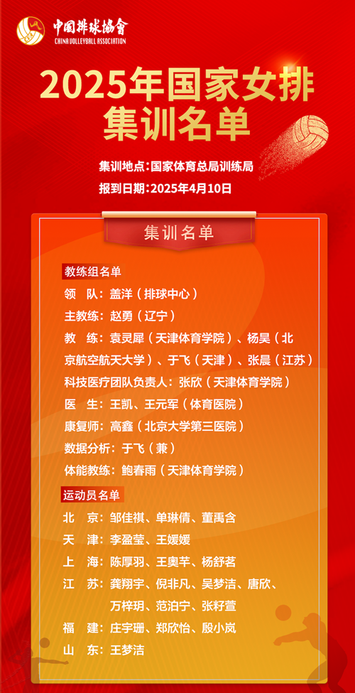 2025年國家女排集訓(xùn)名單。圖片來源：中國排球協(xié)會