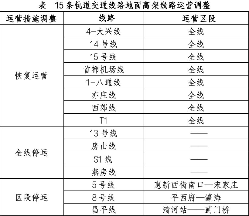 4月13日北京軌道交通運(yùn)營(yíng)調(diào)整情況一覽。（北京市交通委供圖）
