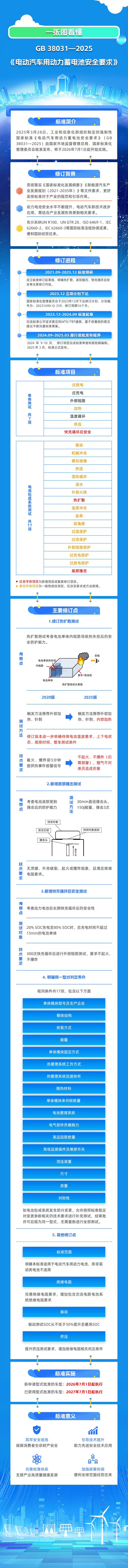 圖片來源：工業(yè)和信息化部裝備工業(yè)一司