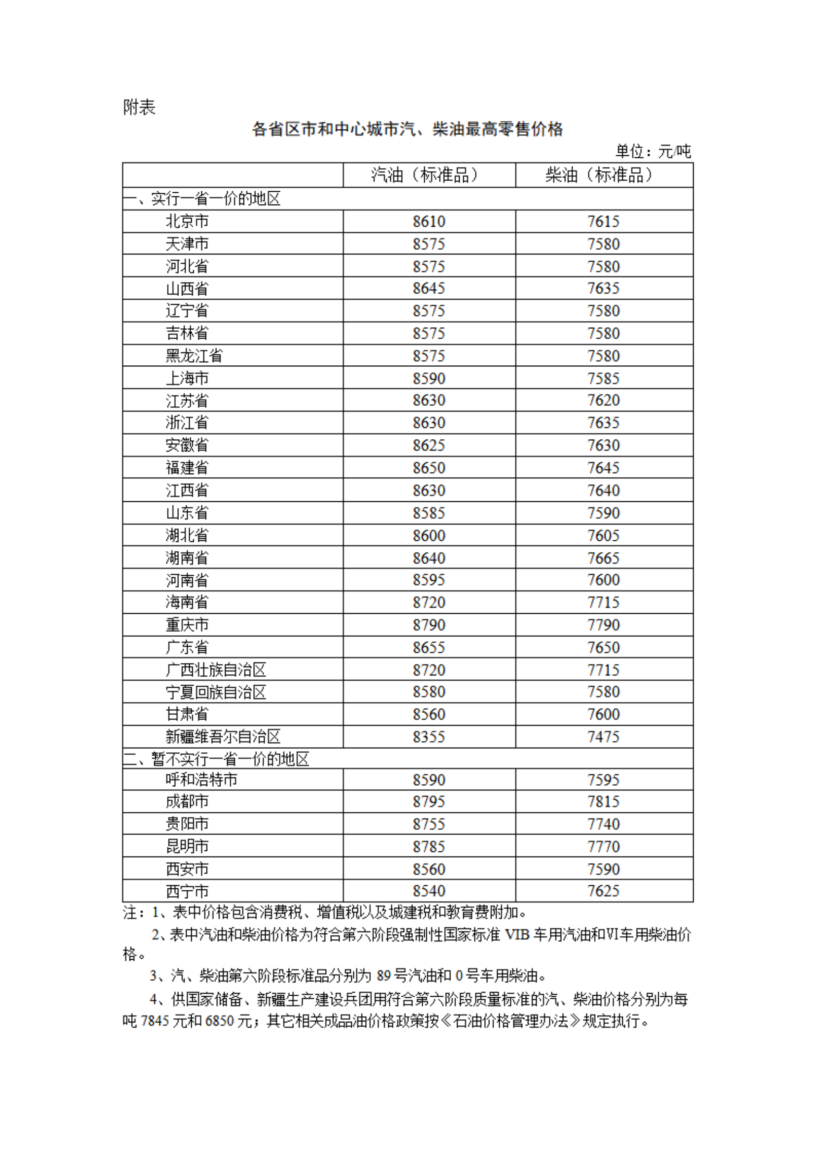 來(lái)源：國(guó)家發(fā)展改革委官網(wǎng)